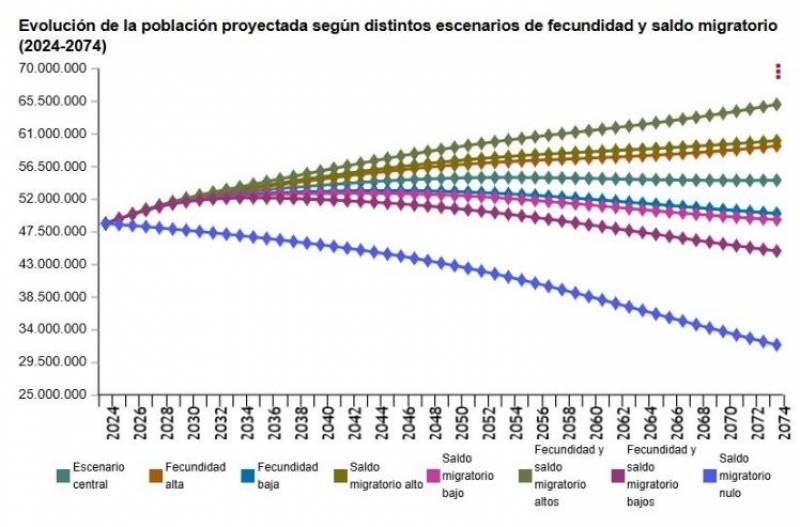 I'm a British property expert in Spain. Expats coming here are the only reason the country doesn't collapse