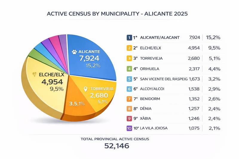 Alicante's pet population booms with nearly half a million registered dogs and cats
